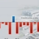 Jediné odvetvie zachraňuje slovenský priemysel