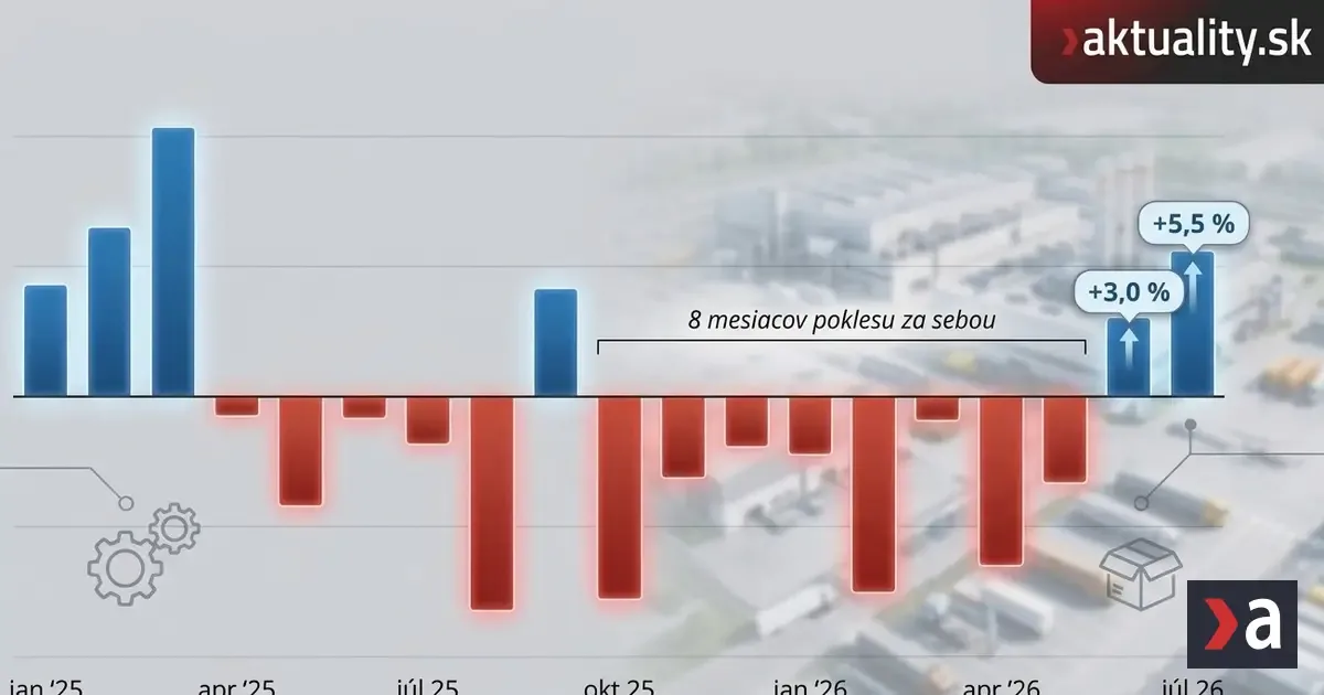 Jediné odvetvie zachraňuje slovenský priemysel