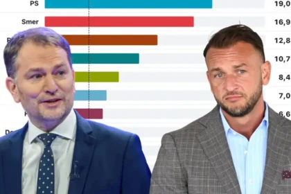 Republika a Igor Matovič rastú. Hlas zažíva hlboký pád už u druhej agentúry