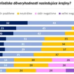 Najmenej dôverujeme Rusom, Česi zostávajú najbližší, ukázal štátny výskum
