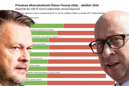 Ráž v hlasovaní prepadol, no aspoň kraľuje poradiu, v ktorom ostatní ministri zaostávajú